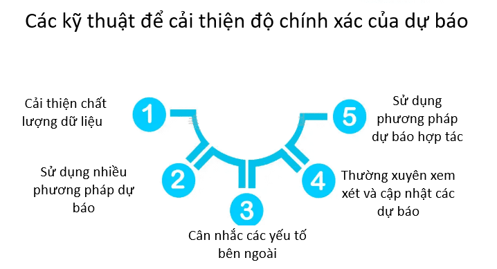 cac-ky-thuat-cai-thien-do-chinh-xac-cua-du-bao