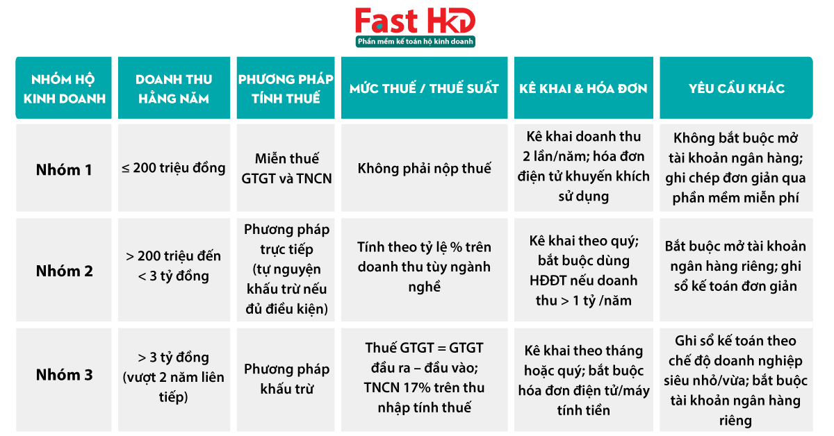bang-chi-tiet-muc-thue-moi-HKD-1-1-2026