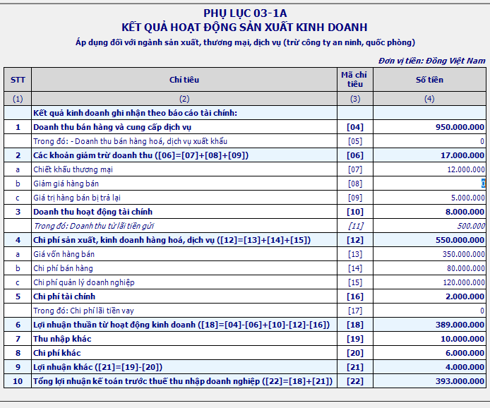 Doanh-thu-duoi-1-ty-04